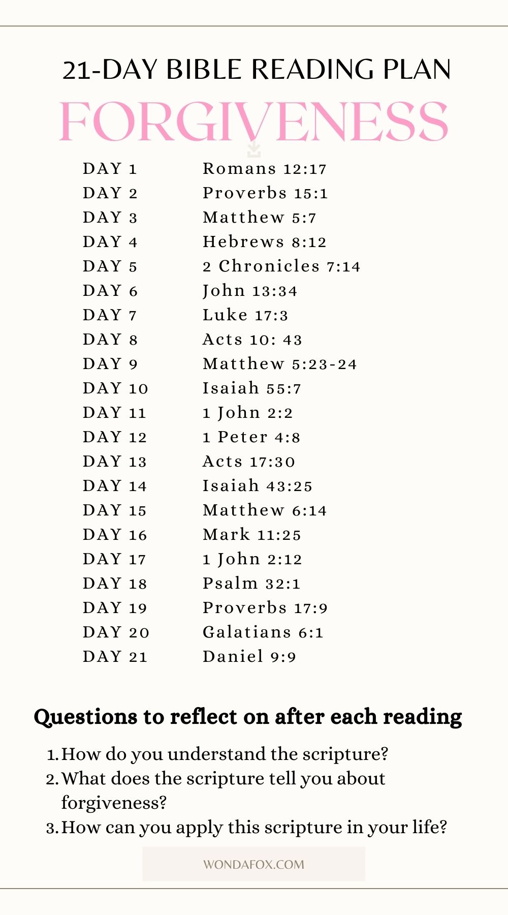 21-day forgiveness bible reading plan