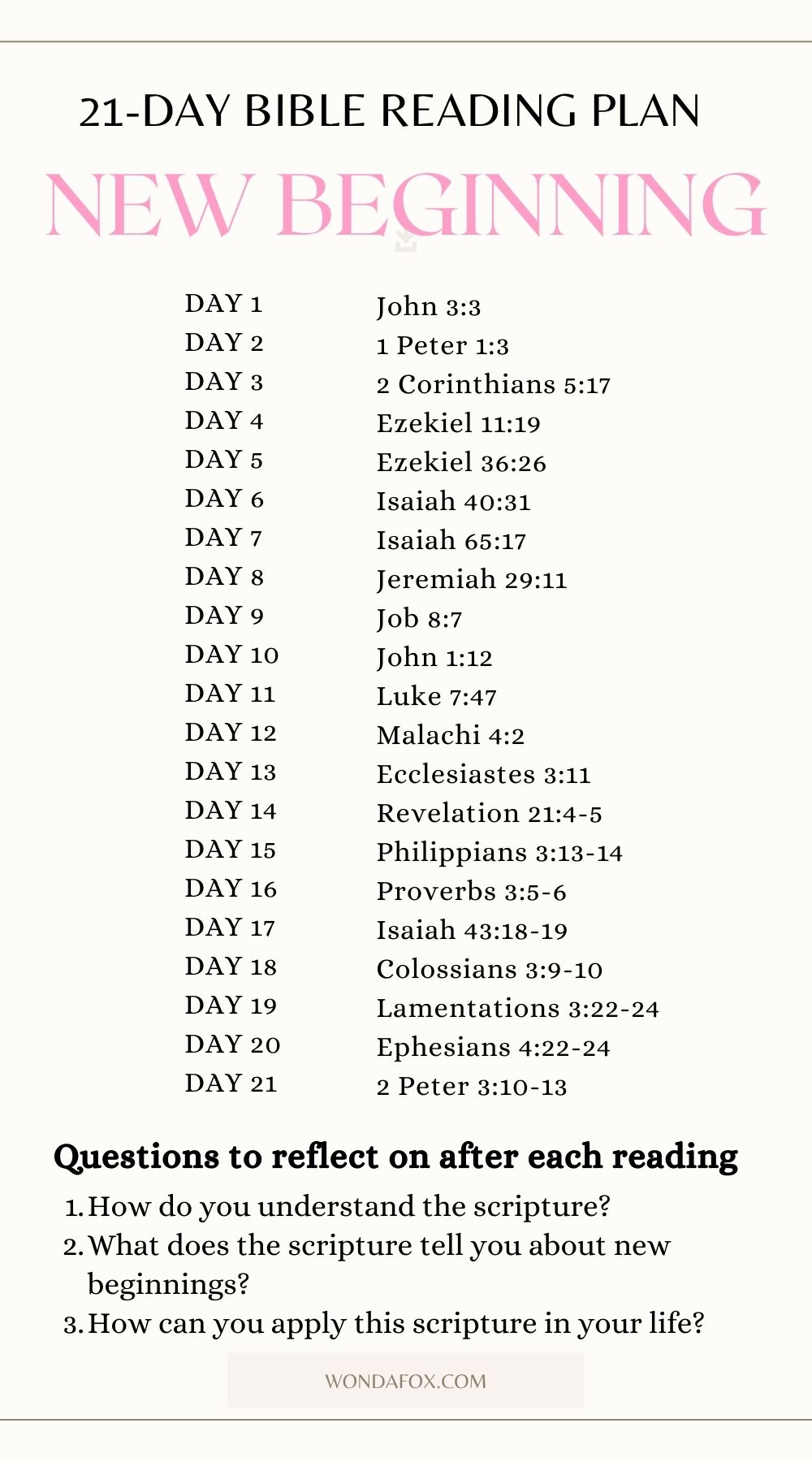 21 day new beginning bible reading plan