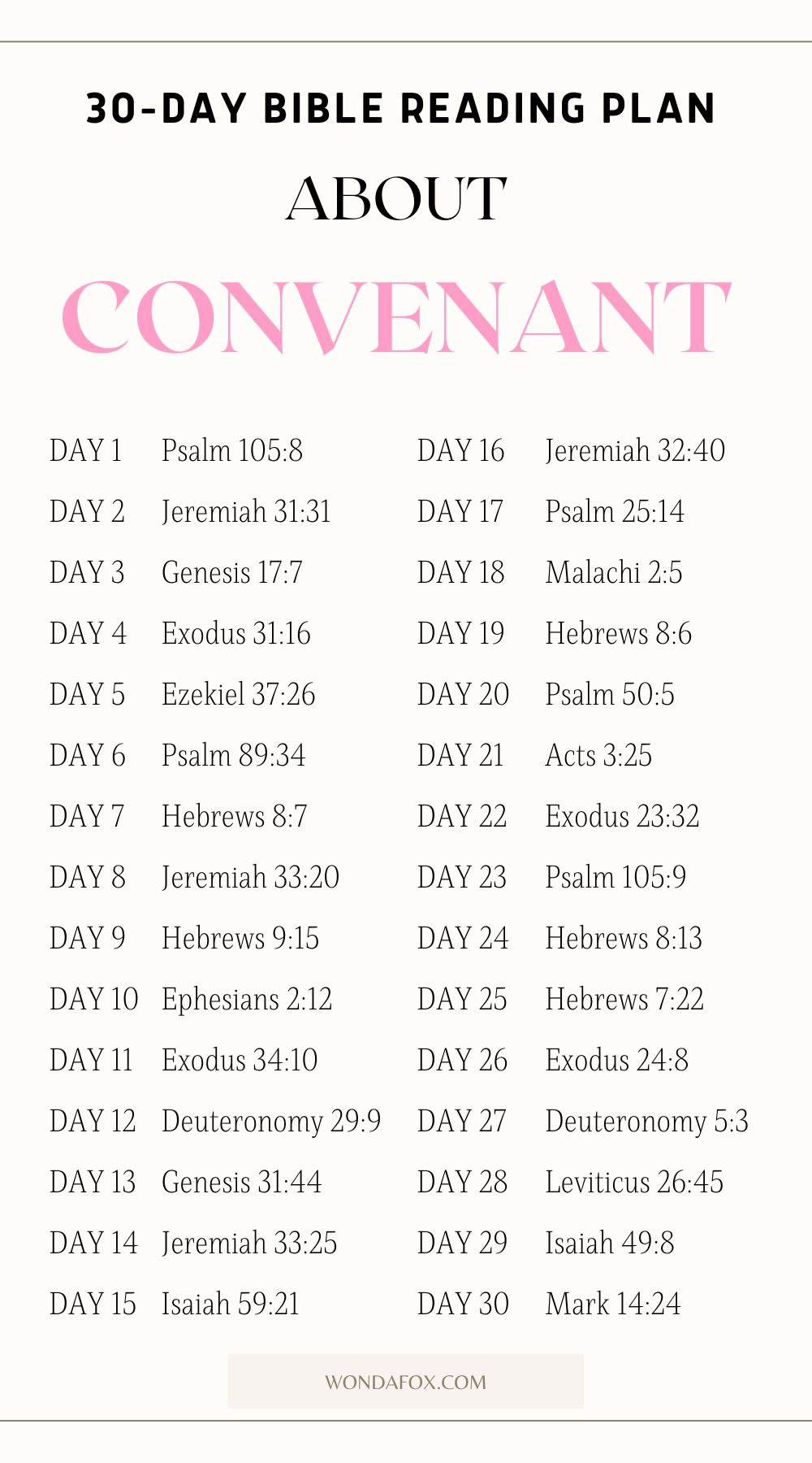 30-day bible reading plan about covenant